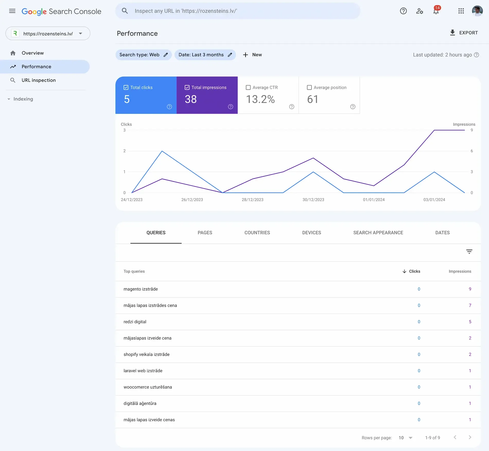 Search Console ekrānšāviņš