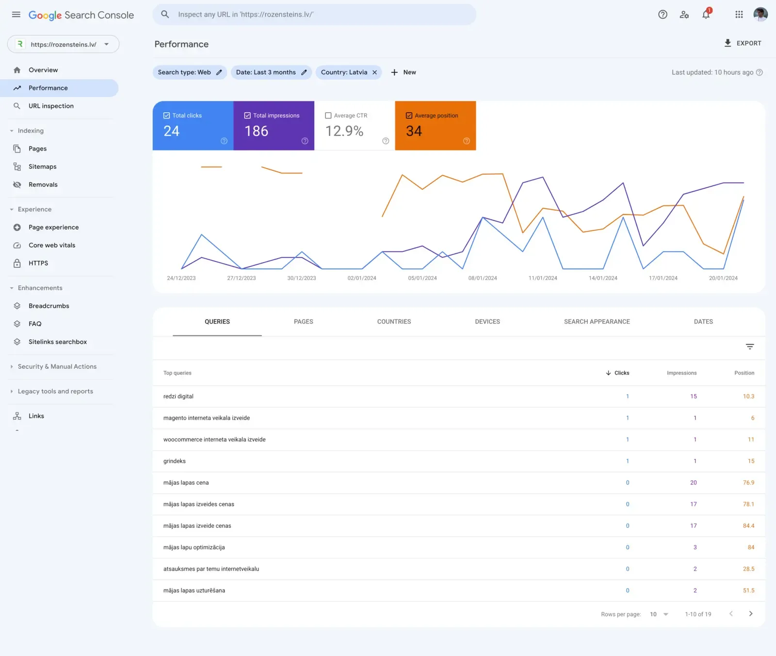 Search Console kopējais lativjas atslēgas vārdu skats