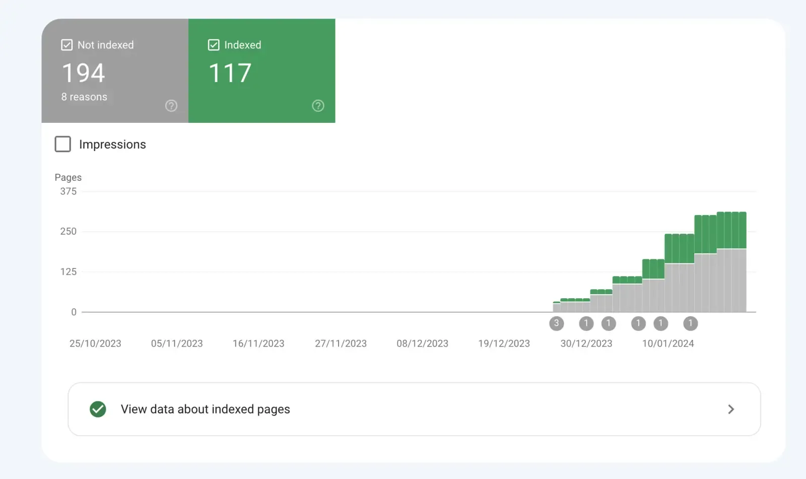 Search Console indeksācijas rezultāti